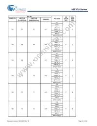 S6E2D35J0AGV20000 Datasheet Page 22