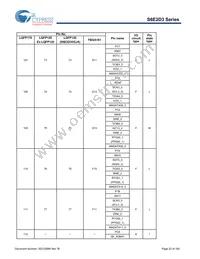 S6E2D35J0AGV20000 Datasheet Page 23