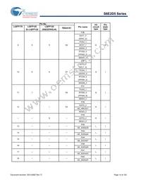 S6E2D55J0AGV20000 Datasheet Page 15