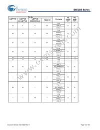 S6E2D55J0AGV20000 Datasheet Page 16