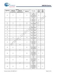 S6E2D55J0AGV20000 Datasheet Page 17