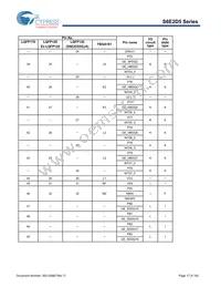 S6E2D55J0AGV20000 Datasheet Page 18