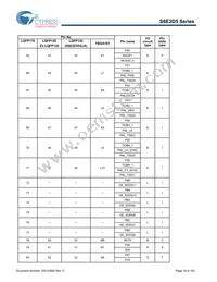 S6E2D55J0AGV20000 Datasheet Page 20