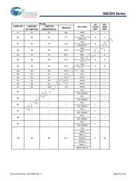 S6E2D55J0AGV20000 Datasheet Page 21