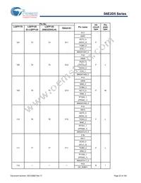 S6E2D55J0AGV20000 Datasheet Page 23