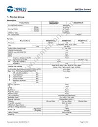 S6E2DH5J0AGV20000 Datasheet Page 8