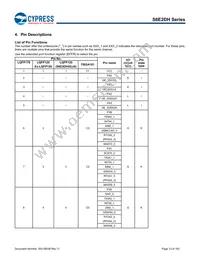 S6E2DH5J0AGV20000 Datasheet Page 14