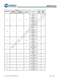 S6E2DH5J0AGV20000 Datasheet Page 15