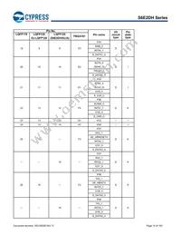 S6E2DH5J0AGV20000 Datasheet Page 16