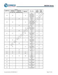 S6E2DH5J0AGV20000 Datasheet Page 18