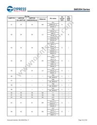 S6E2DH5J0AGV20000 Datasheet Page 19