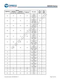 S6E2DH5J0AGV20000 Datasheet Page 20