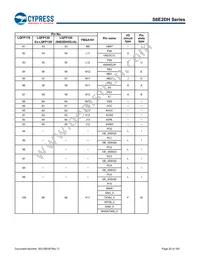 S6E2DH5J0AGV20000 Datasheet Page 21