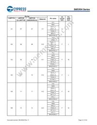 S6E2DH5J0AGV20000 Datasheet Page 22