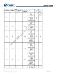 S6E2DH5J0AGV20000 Datasheet Page 23