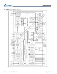 S6E2GM8J0AGV20000 Datasheet Page 4