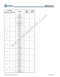 S6E2GM8J0AGV20000 Datasheet Page 15