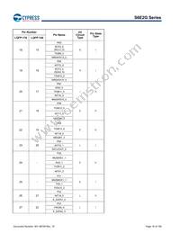 S6E2GM8J0AGV20000 Datasheet Page 16