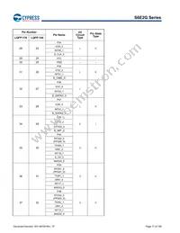 S6E2GM8J0AGV20000 Datasheet Page 17