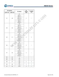 S6E2GM8J0AGV20000 Datasheet Page 19