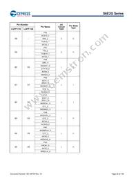 S6E2GM8J0AGV20000 Datasheet Page 20