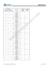 S6E2GM8J0AGV20000 Datasheet Page 21