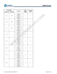 S6E2GM8J0AGV20000 Datasheet Page 22