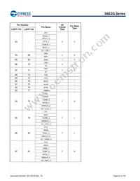 S6E2GM8J0AGV20000 Datasheet Page 23