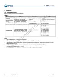 S6J326CKSMSE20000 Datasheet Page 4