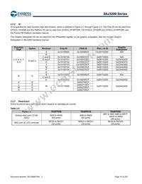 S6J326CKSMSE20000 Datasheet Page 14