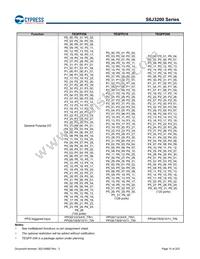 S6J326CKSMSE20000 Datasheet Page 15