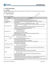 S6J326CKSMSE20000 Datasheet Page 16