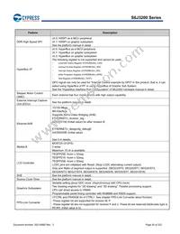 S6J326CKSMSE20000 Datasheet Page 20