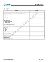 S6J326CKSMSE20000 Datasheet Page 22