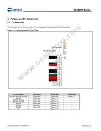 S6J326CKSMSE20000 Datasheet Page 23