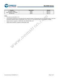 S6J329CLSMSC20000 Datasheet Page 7