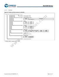 S6J329CLSMSC20000 Datasheet Page 10