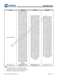 S6J329CLSMSC20000 Datasheet Page 15