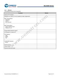 S6J329CLSMSC20000 Datasheet Page 22