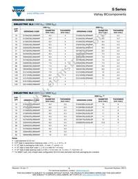 S820J43C0GN6VJ5R Datasheet Page 3