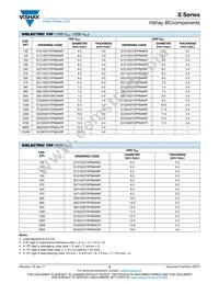 S820J43C0GN6VJ5R Datasheet Page 5