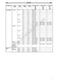 S82J-15024E Datasheet Page 3