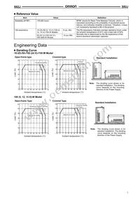 S82J-15024E Datasheet Page 7