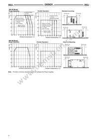 S82J-15024E Datasheet Page 8