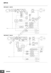 S8FS-G30024C Datasheet Page 14