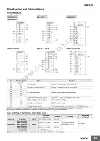 S8FS-G30024C Datasheet Page 15