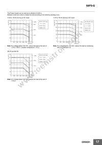 S8FS-G30024C Datasheet Page 17