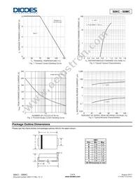 S8KC-13 Datasheet Page 3