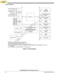 S908QY4H0CDWER Datasheet Page 20