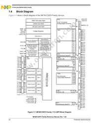 S912XHY128F0MLL Datasheet Page 22